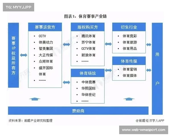 体育赛事与公共交通数据互通，优化观众疏散